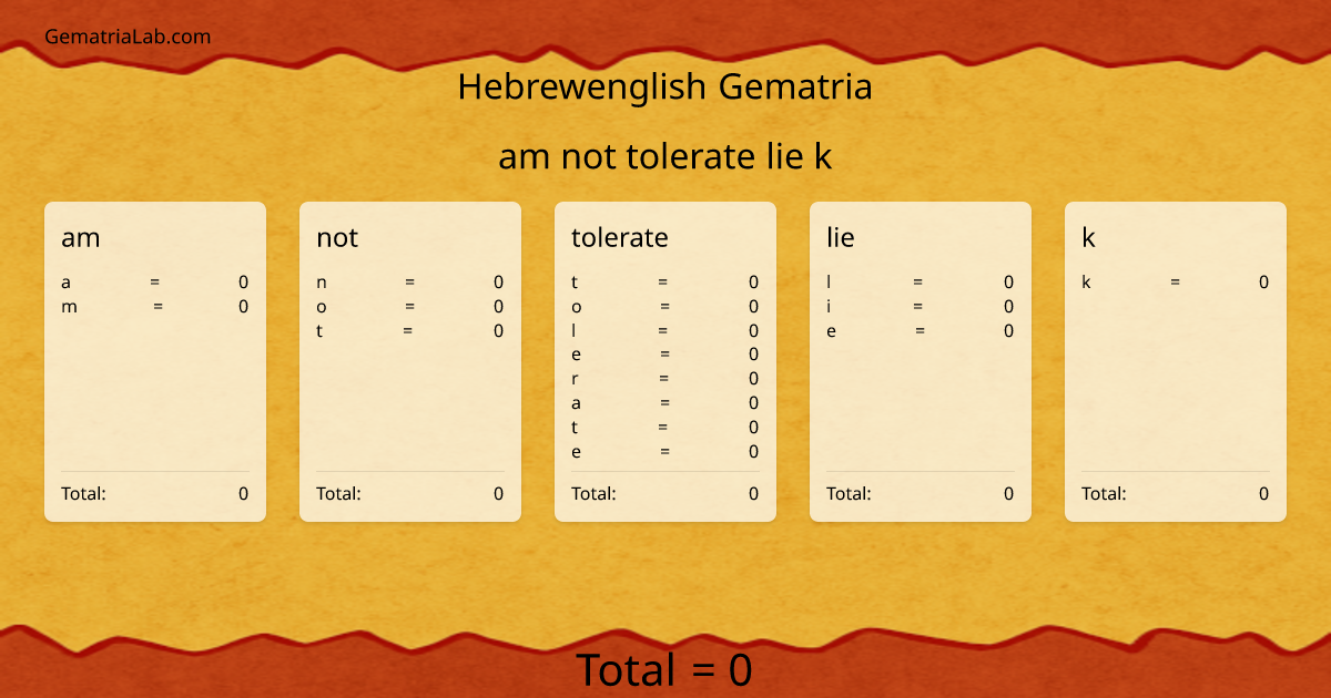 am not tolerate lie k in hebrewenglish Gematria